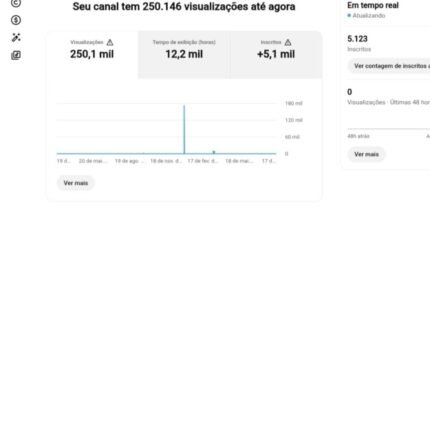 Canal 5k não monetizado