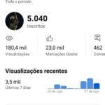 CANAL COM 5.000 MIL INSCRITOS AINDA NAO MONETIZADO