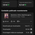 CANAL DE FUTEBOL COM 3 MILHÕES DE VIEWS NOS ÚLTIMOS 28 DIAS | OTIMA OPORTUNIDADE PARA PEGA UMA CONTA PRONTA PARA MONETIZA