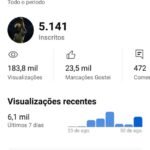 CANAL COM 5.000 MIL INSCRITOS AINDA NAO MONETIZADO