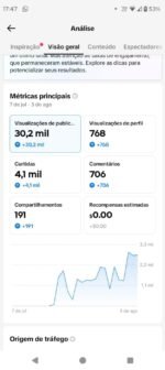 TIKTOK PERFIL PARA FAZER TIKTOK SHOP ATIV0 . 2469 Seguidores