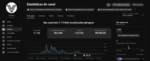 Canal em inglês monetizado 1500 inscritos