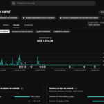 Canal de Futebol Monetizado com mais de 7000 inscritos
