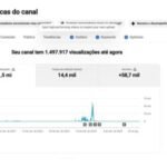 Canal com 58 Mil Inscritos, 1,5 Milhão de Visualizações e 125 Vídeos