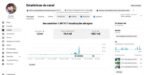 Canal com 58 Mil Inscritos, 1,5 Milhão de Visualizações e 125 Vídeos