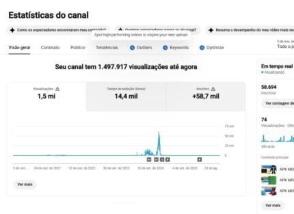 Canal com 58 Mil Inscritos, 1,5 Milhão de Visualizações e 125 Vídeos