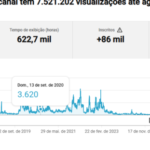 YOUTUBE PERFIL MONETIZADO NICHO LEI DA ATRAÇÃO(86 MIL INSCRITOS) GERANDO RECEITA E VISUALIZAÇÕES TODOS OS DIAS