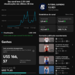 Canal já faturando super bem | nicho futebol 🔥 shorts pegando 100k 200k 300k
