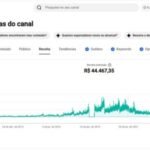 Canal de Finanças no YouTube com 101 Mil Inscritos e R$ 44 Mil de Faturamento