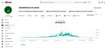 Canal de Finanças no YouTube com 101 Mil Inscritos e R$ 44 Mil de Faturamento