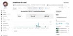 Canal com 58 Mil Inscritos, 1,5 Milhão de Visualizações e 125 Vídeos - Imagem 4