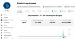 Canal no YouTube com 33,9 Mil Inscritos e R$ 15,5 Mil de Faturamento Histórico