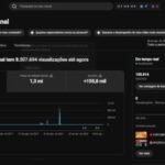 Canal de Cassino e Gambling com 155 Mil Inscritos e 8,5 Milhões de Visualizações criado em 2012