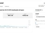 Canal youtube com 579 Mil Inscritos, 42,5 Milhões de Visualizações