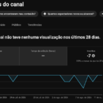 Canal Youtube - 1,5k Terror - Não Monetizado