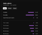 Canal Youtube - 11,3k Inscritos - Náo Monetizado - Nicho: Animes - Imagem 3
