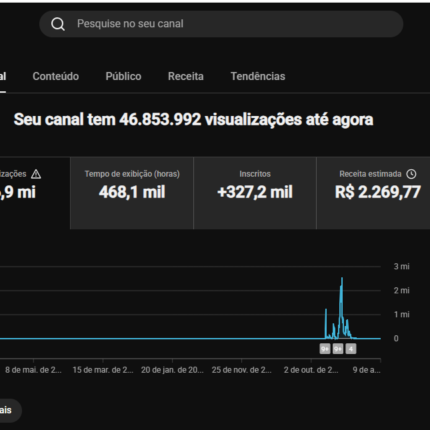 Canal Youtube 327 mil inscritos. Nicho de curiosidades sobre o mundo animal
