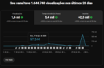 Canal quase 8k de inscritos, canal de curiosidades shorts - Imagem 2