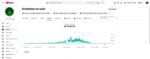 Canal de Finanças no YouTube com 101 Mil Inscritos e R$ 44 Mil de Faturamento - Imagem 2