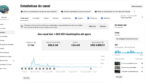 Canal Youtube de Natureza Espanhol com 3640 Inscritos RENDENDO MÉDIA DE R$1.500 MÊS PARADO - Imagem 2