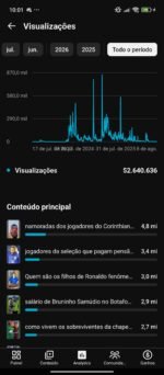 CANAL YOUTUBE MONETIZADO | 91K SUBS | (ACEITO OFERTA) +52 MILHÕES DE VIEWS | NICHO FUTEBOL| ALTA ENGAJAMENTO - Imagem 2