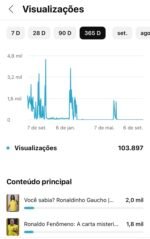 Canal de Futebol engajado com mais de 3080 inscritos - Imagem 4