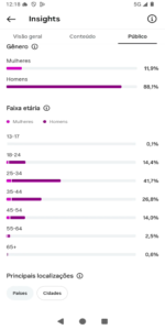 🚀PERFIL DO INSTAGRAM ORGÂNICO (6.000 mil seguidores & 240 MIL de viws em 30D) - Imagem 2