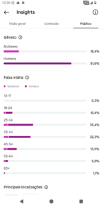 🚀PERFIL DO INSTAGRAM ORGÂNICO (8.000 mil seguidores & 4.9 MILHÕES de viws em 30D) - Imagem 2