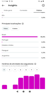 🚀PERFIL DO INSTAGRAM ORGÂNICO (6.000 mil seguidores & 240 MIL de viws em 30D) - Imagem 3