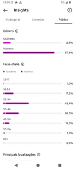 🚀PERFIL DO INSTAGRAM ORGÂNICO (59.3 mil seguidores & 9.6 MILHÕES de viws em 30D) - Imagem 2