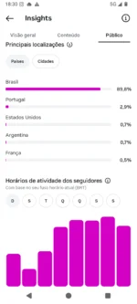 🚀PERFIL DO INSTAGRAM ORGÂNICO (59.3 mil seguidores & 9.6 MILHÕES de viws em 30D) - Imagem 3