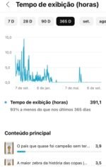 Canal de Futebol engajado com mais de 3080 inscritos - Imagem 3