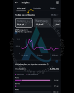 Instagram impecável 231k totalmente orgânicos engajados - Imagem 5