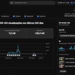 CONTA YOUTUBE SHORTS BRASIL - 1M+ VIEWS e 22k+ Inscritos