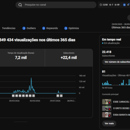 CONTA YOUTUBE SHORTS BRASIL - 1M+ VIEWS e 22k+ Inscritos