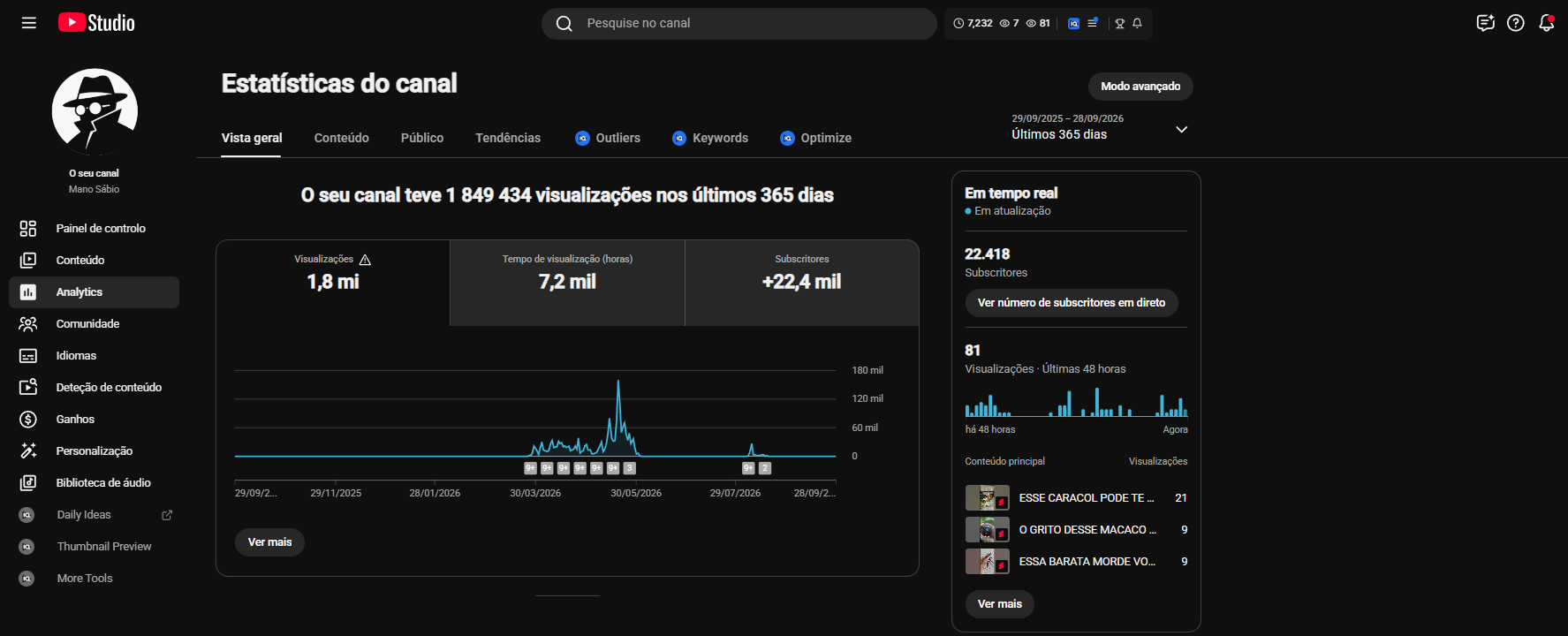 {BA1AE31E-B00F-4C8F-A7BA-7AB2CD4D46FE} CONTA YOUTUBE SHORTS BRASIL - 1M+ VIEWS e 22k+ Inscritos - Imagem 1