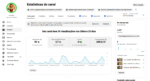 CANAL MONETIZADO SAÚDE ESPANHOL COM 2200 INSCRITOS - Imagem 2
