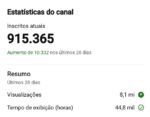 🔴 CANAL YOUTUBE GIGANTE COM 915 MIL INSCRITOS – ALTO ENGAJAMENTO E FATURAMENTO ATIVO! 🚀 +380 MILHÕES DE VIEWS! - Imagem 5