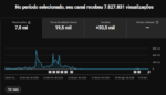 CANAL +30K INSCRITOS 8MILHÕES DE VIEWS RETENÇÃO ABSRUDA +120% - Imagem 2