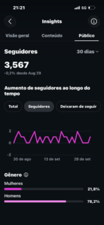 Instagram masculino - Imagem 2