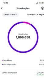 Conta Instagram Juice Up com 163 Mil Seguidores - Imagem 7