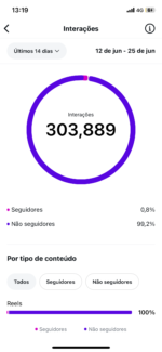 Conta Instagram Juice Up com 163 Mil Seguidores - Imagem 8