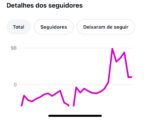 Conta Instagram Juice Up com 163 Mil Seguidores - Imagem 10
