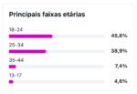 Conta Instagram Juice Up com 163 Mil Seguidores - Imagem 13