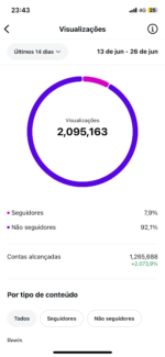 Conta Instagram Juice Up com 163 Mil Seguidores - Imagem 15
