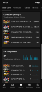 Canal Youtube de política com 47 Mil Inscritos BR - Imagem 2