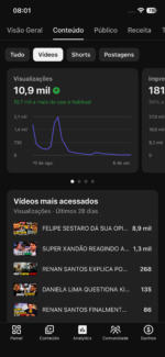 Canal Youtube de política com 47 Mil Inscritos BR - Imagem 3