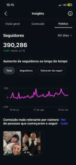 Página de fã clube no Instagram em ascensão 388k de seguidores orgânicos construído ao longo de 5 anos  - Imagem 3