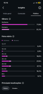 Página de fã clube no Instagram em ascensão 388k de seguidores orgânicos construído ao longo de 5 anos  - Imagem 4