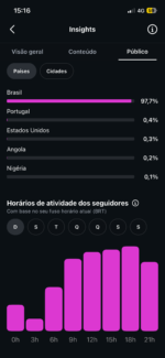 Página de fã clube no Instagram em ascensão 388k de seguidores orgânicos construído ao longo de 5 anos  - Imagem 7